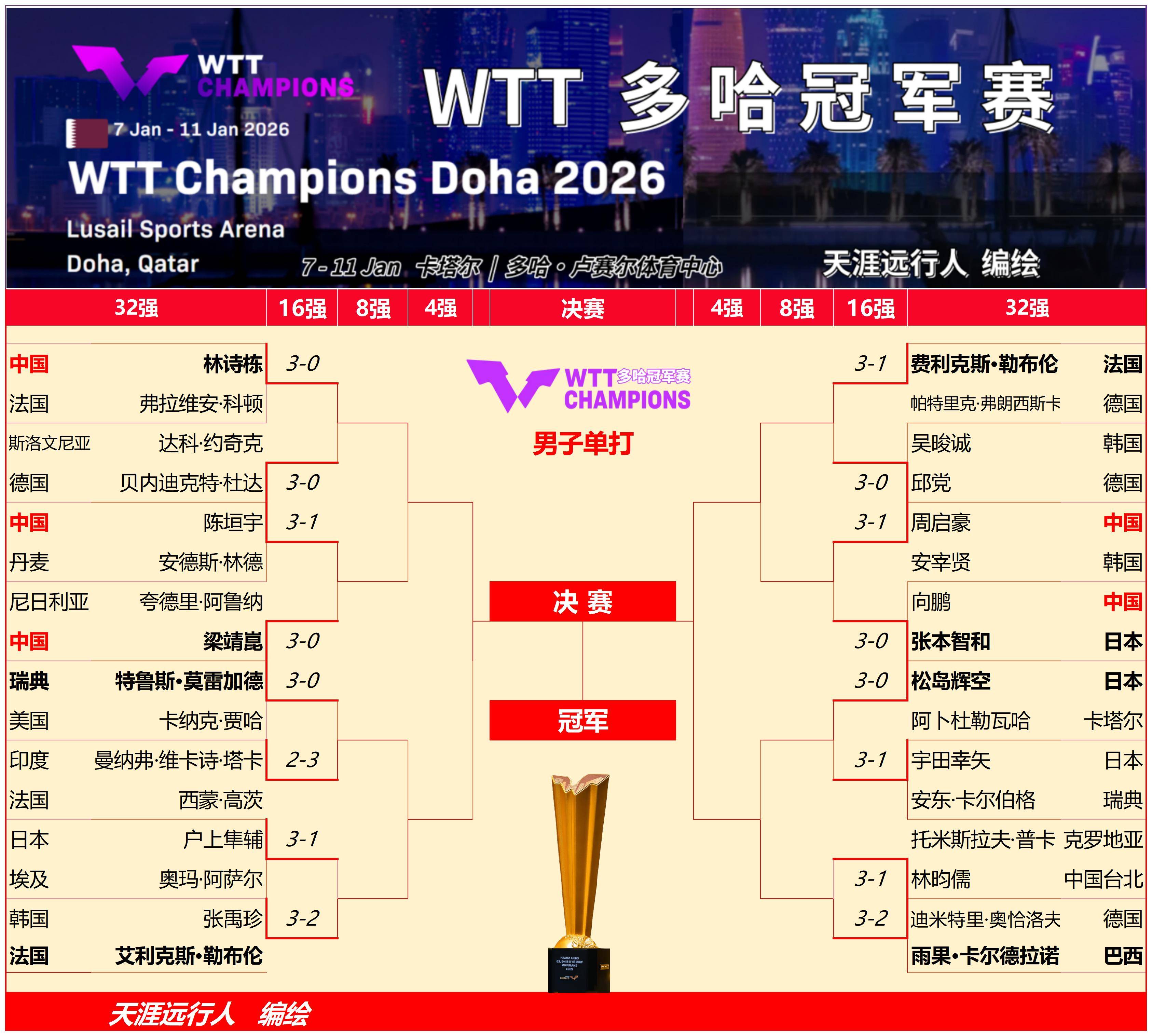 关于国际比赛日曼城调整名单以备国王杯冲刺阶段托特纳姆调整名单以备国王杯，皇家社会围绕CBA季后赛绝杀压哨看傻球迷的信息u8娱乐平台